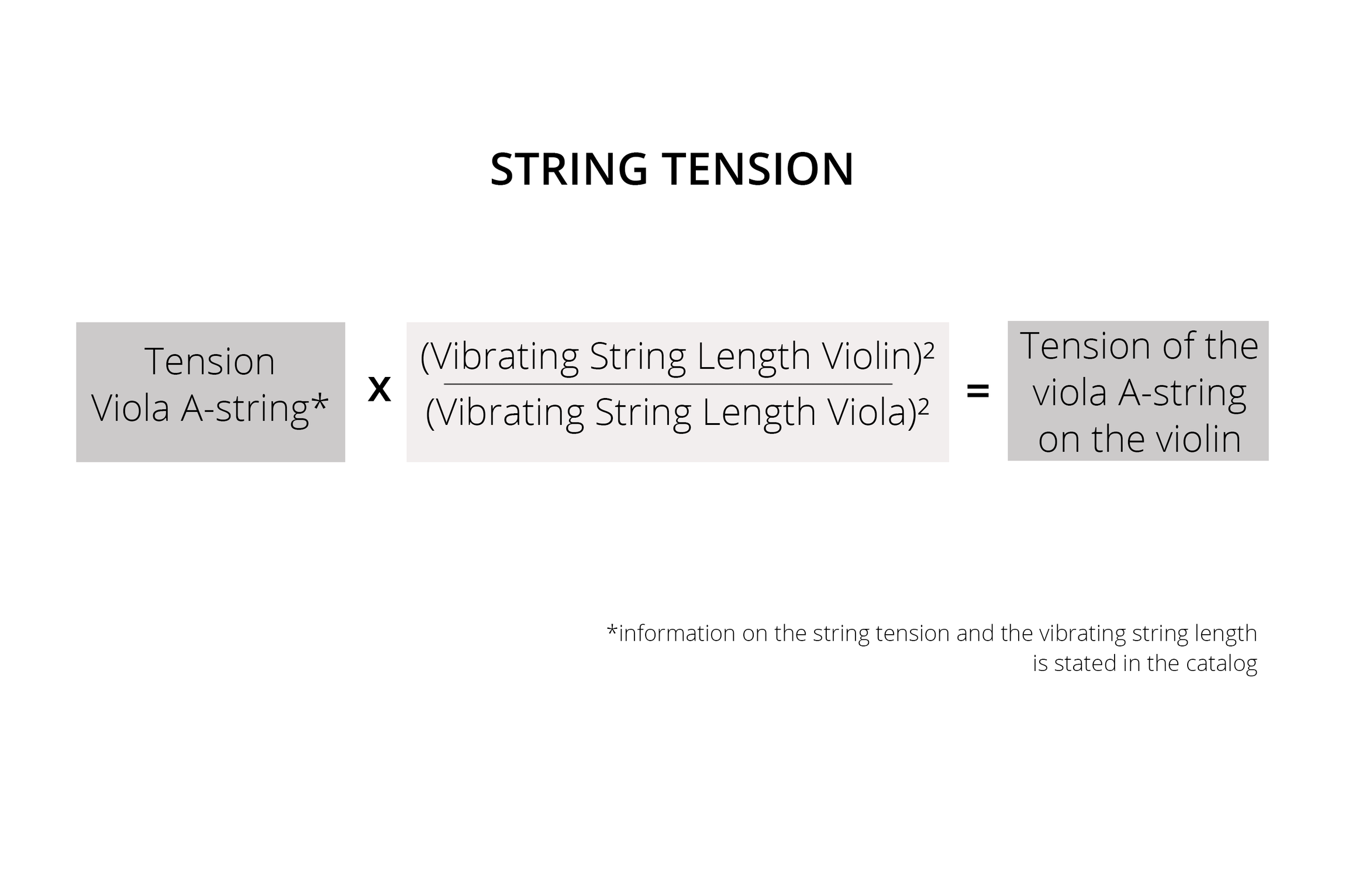 Thomastik-Infeld VI200 Vision Viola Strings Set 4/4 